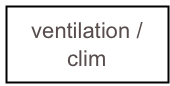 ventilation / clim