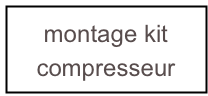 montage kit compresseur